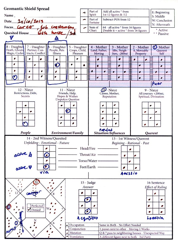 Geomantic Chart Example